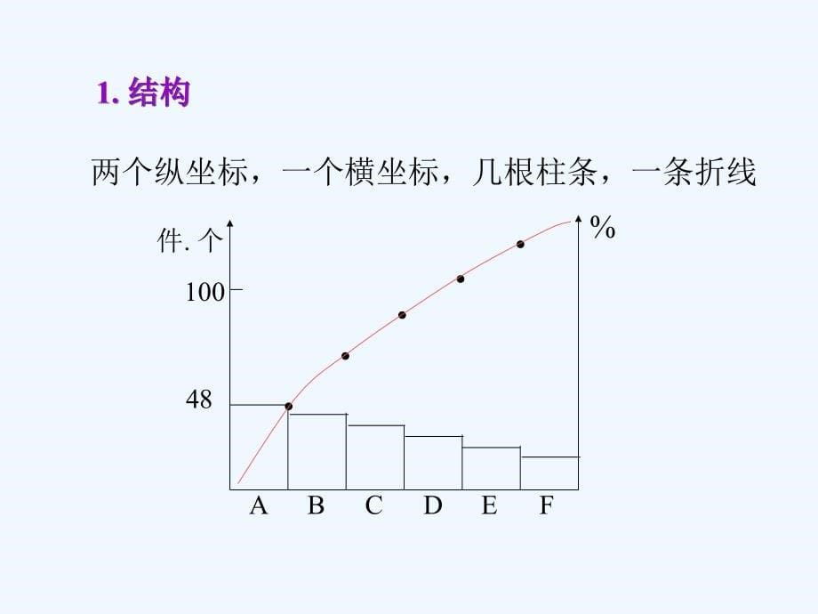 《精编》现代企业的质量管理技术_第5页