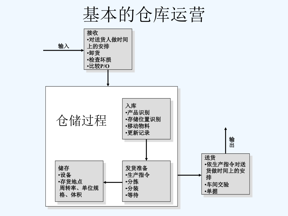 《精编》如何进行库存管理与降低库存_第4页