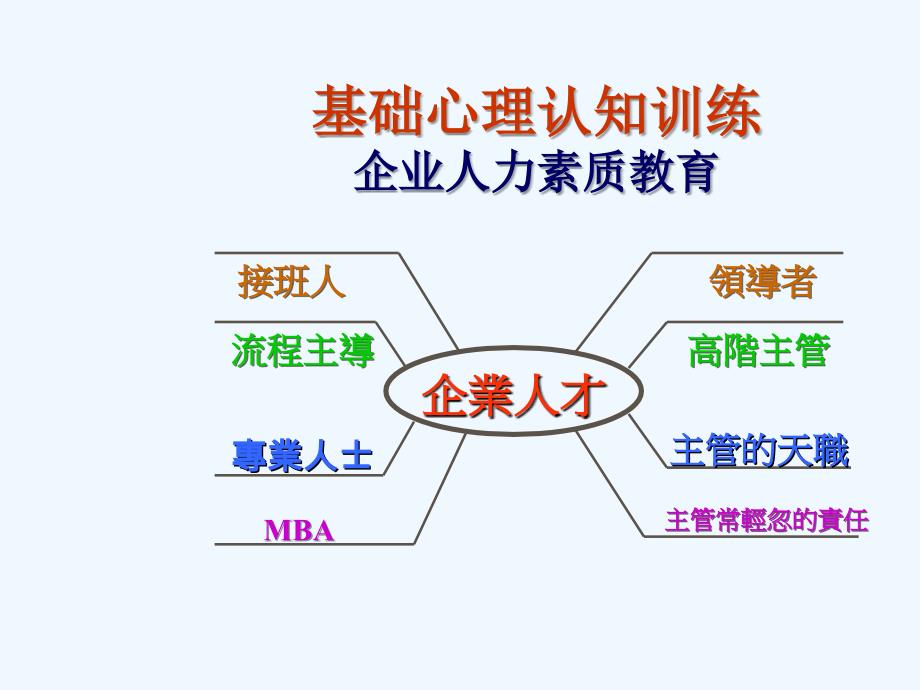 《精编》现代企业战略团队心理学与管理学_第3页