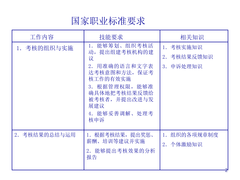 《精编》烟草行业绩效管理培训教材_第2页