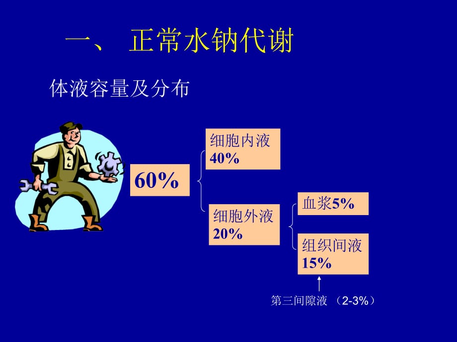 水、钠代谢紊乱-医学-课件_第3页