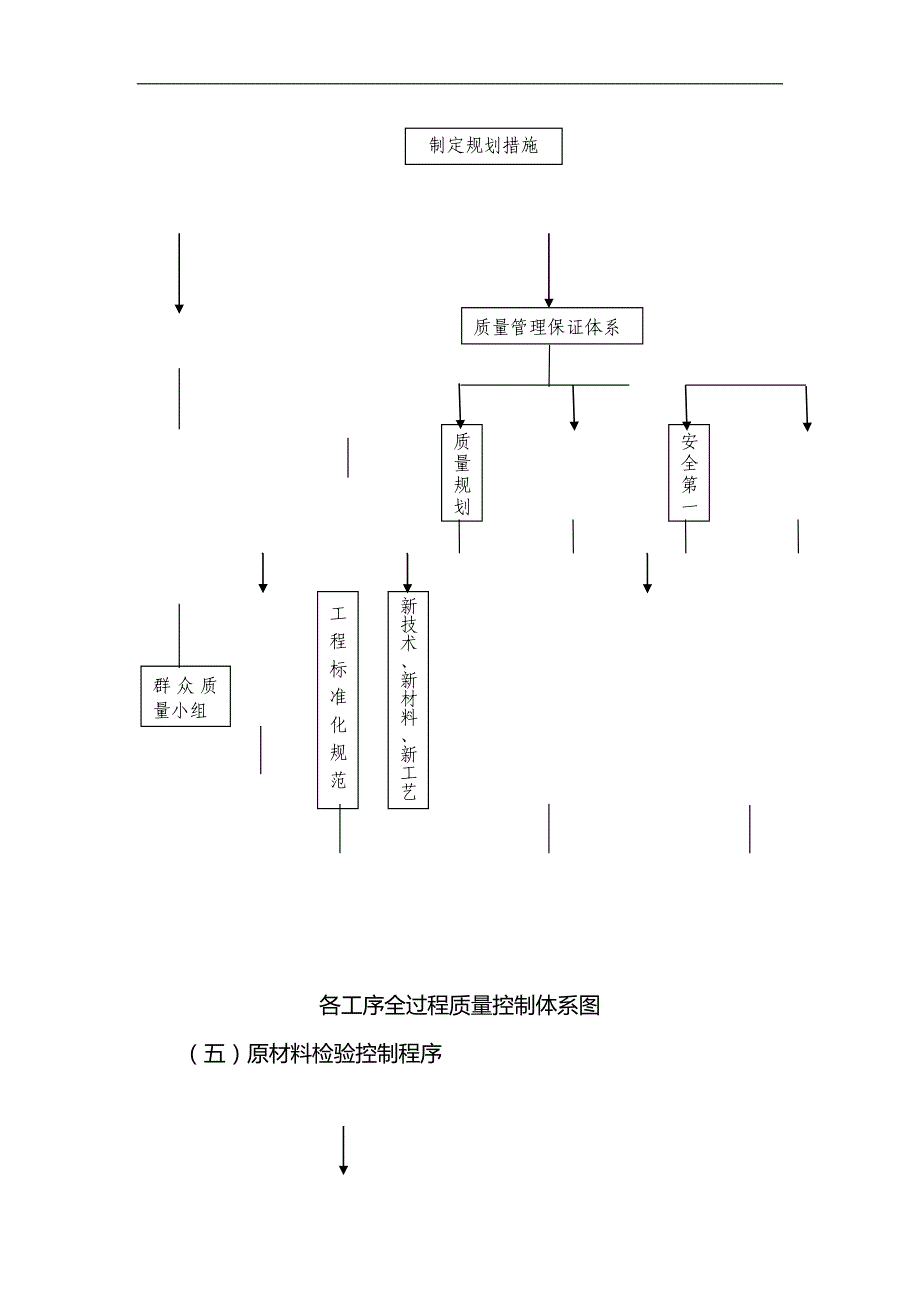 2020（质量认证）安全质量环保保证体系_第4页