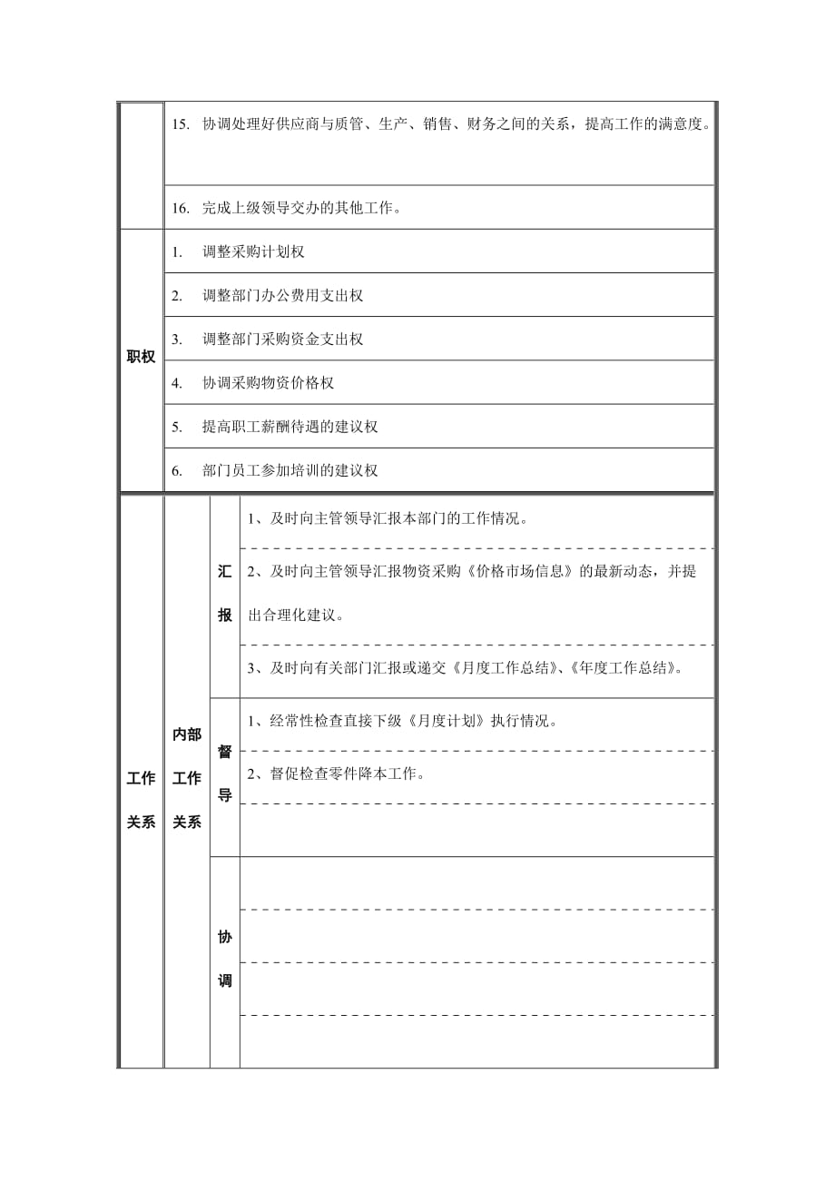 《精编》采购部副经理岗位描述_第2页