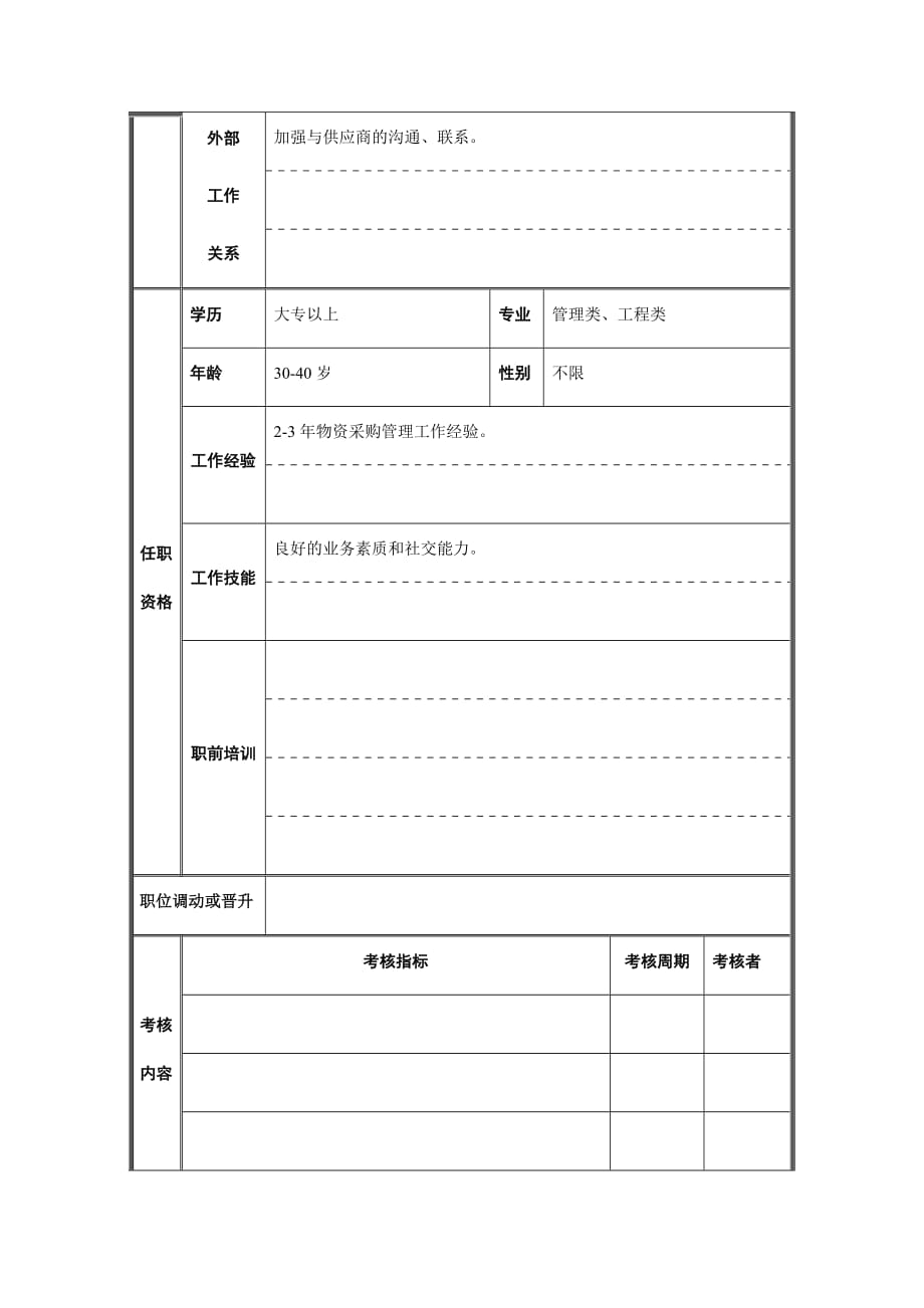 《精编》采购部副经理岗位描述_第3页