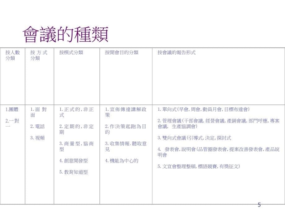 《精编》饮食行业企业会议的筹划与管理_第5页