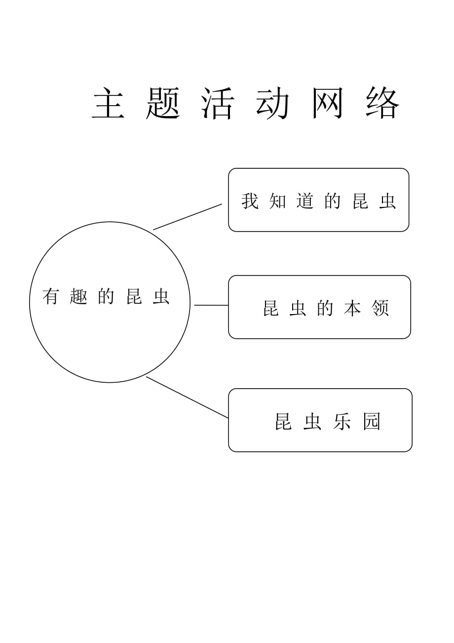 福建省中班主题《有趣的昆虫》活动网络.doc_第1页