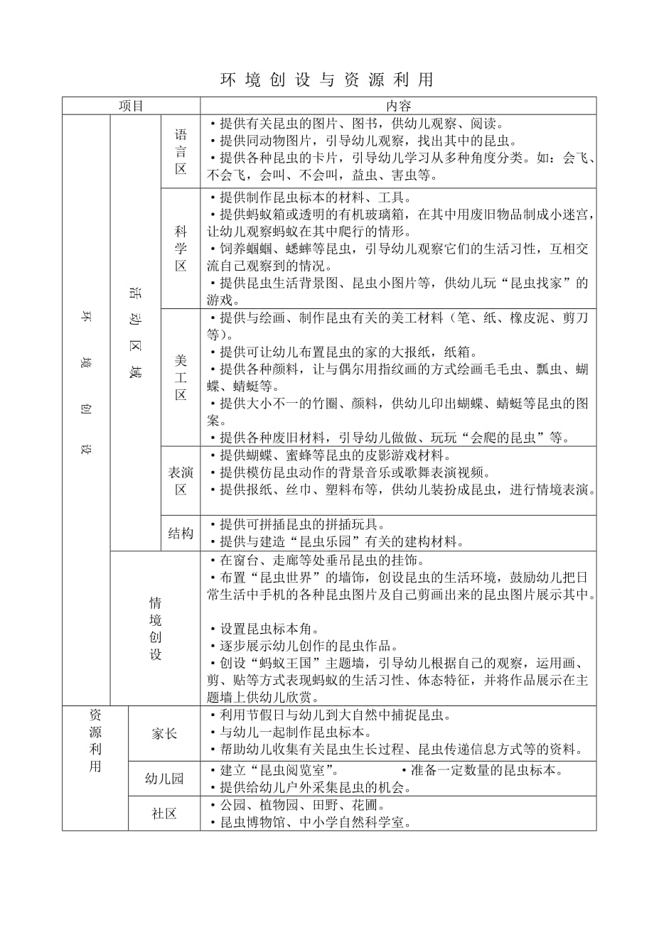 福建省中班主题《有趣的昆虫》活动网络.doc_第3页