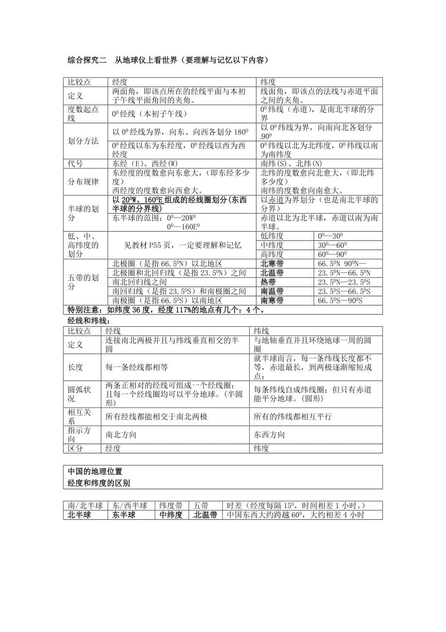 山东省平原县第五中学七年级上学期历史与社会上册《第二单元复习 第一课 大洲、大洋》复习详解_第5页