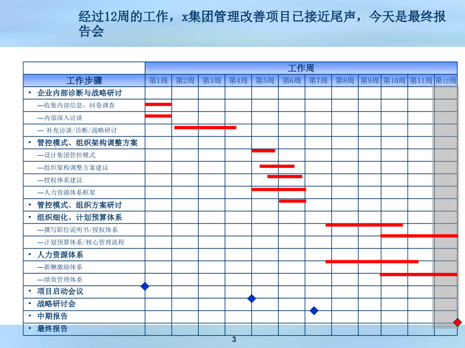 《精编》企业变革期组织架构、部门职责及授权体系_第3页