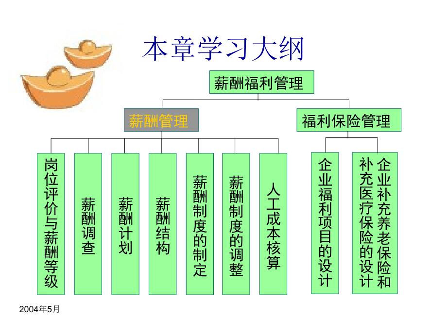 《精编》通信企业薪酬结构与福利管理_第3页