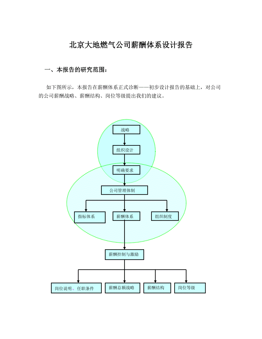 《精编》北京某燃气公司员工薪酬体系设计报告_第2页