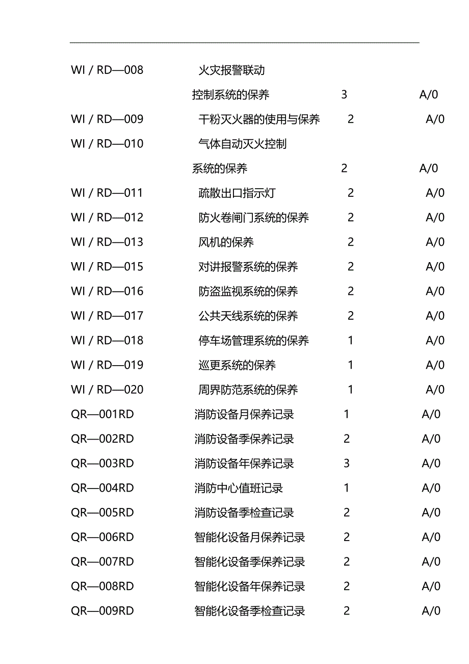 2020（工作规范）弱电设备工作手册_第3页