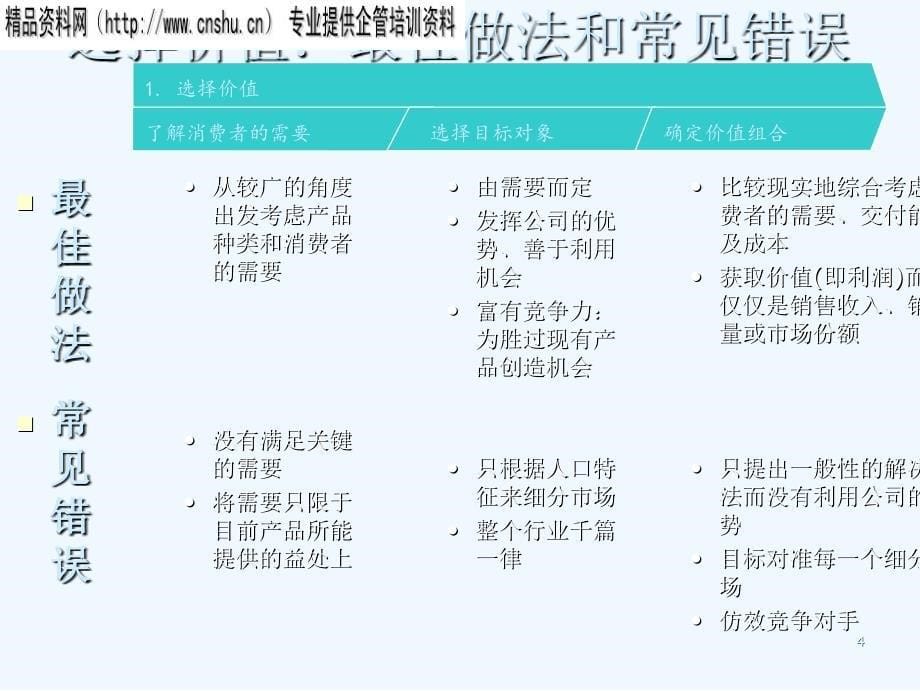 《精编》制定营销战略的三个要素讲义_第5页