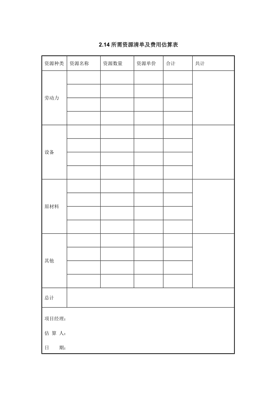 《精编》某项目所需资源清单及费用估算表_第1页