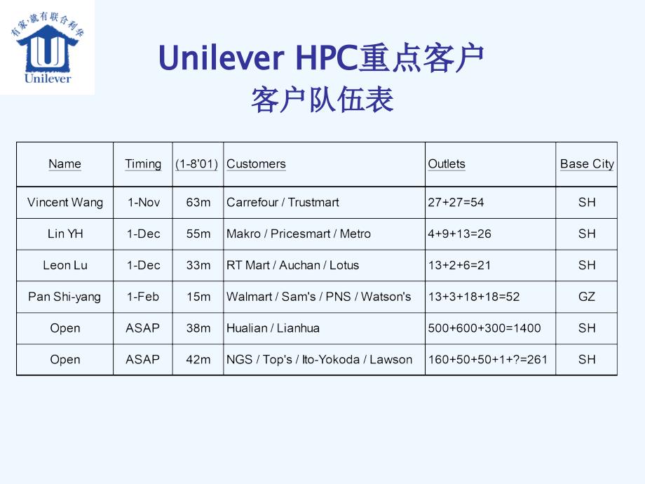 《精编》重点客户有关流程分析报告_第3页