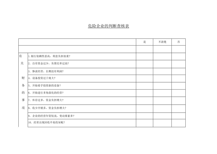 《精编》危险企业的判断查核表_第1页