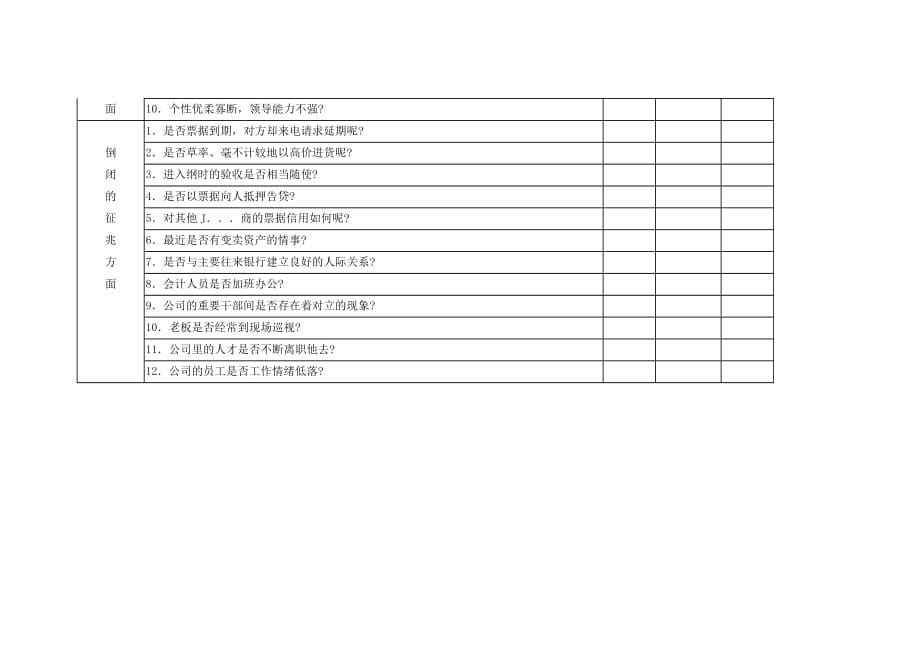 《精编》危险企业的判断查核表_第5页