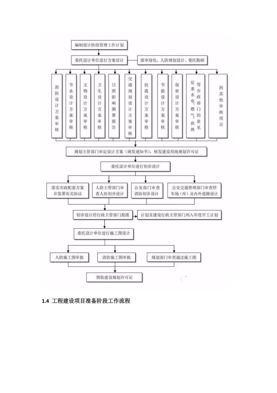 工程建设项目史上最完整的全流程图.doc_第5页