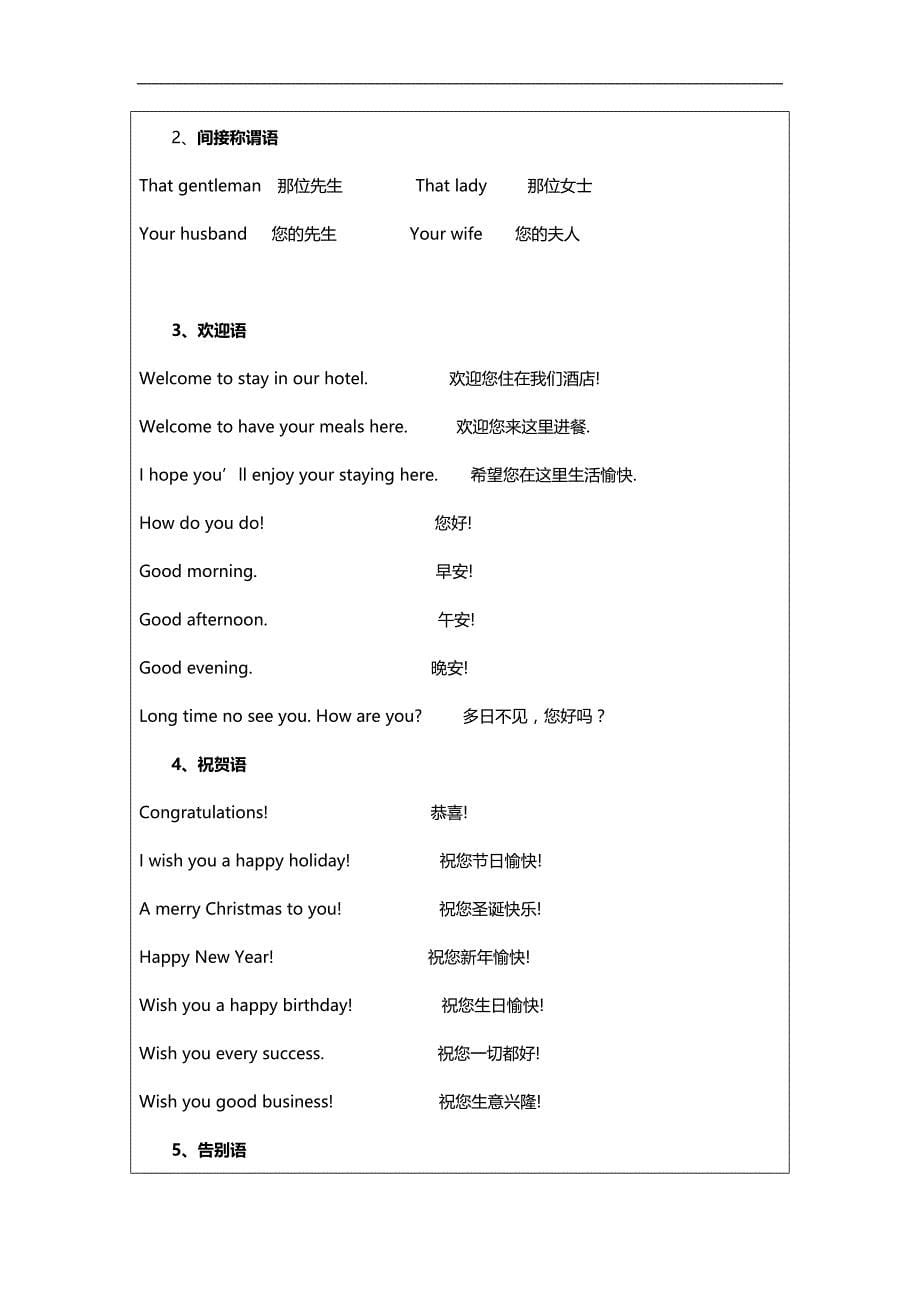 2020（培训体系）中餐各类培训资料_第5页