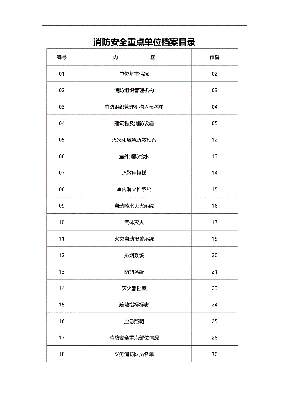 2020（消防培训）(霄云大厦)朝阳区消防安全重点单位主档模板已填_第2页