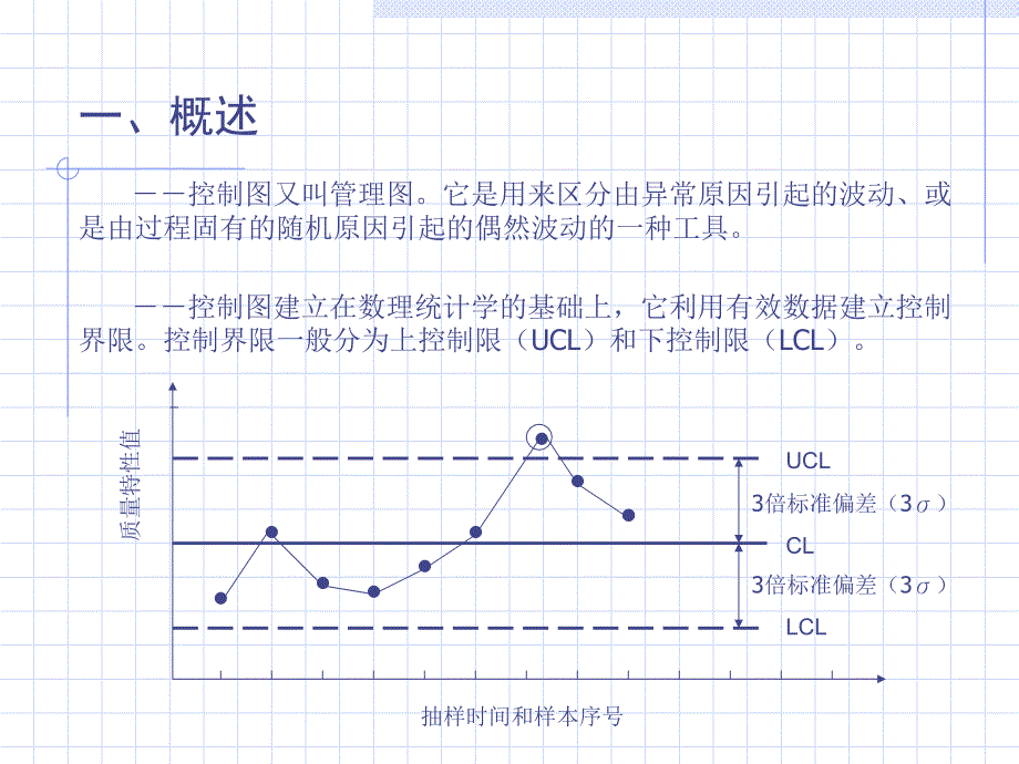 《精编》控制图和过程能力_第3页