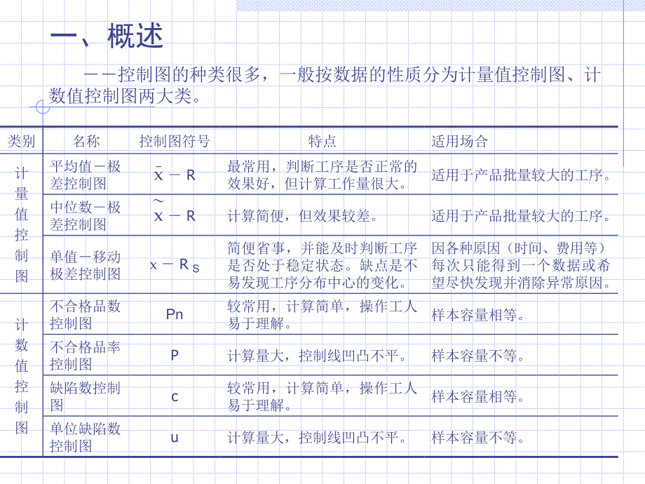 《精编》控制图和过程能力_第4页