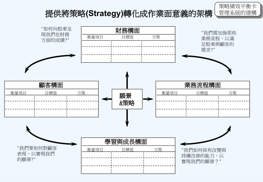 《精编》浅析服装行业策略绩效平衡卡_第4页