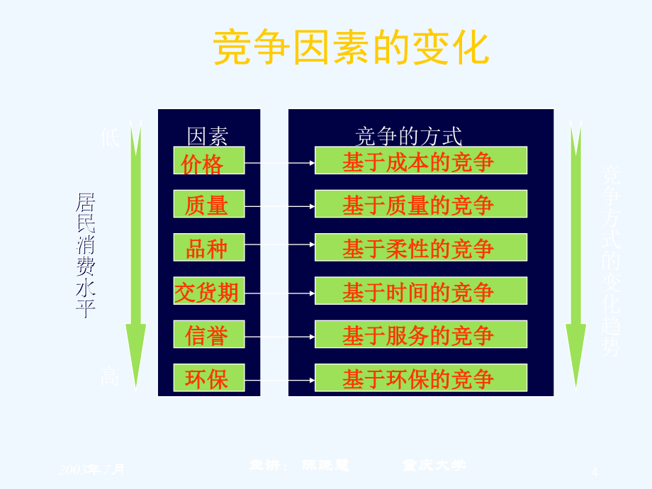 《精编》生产运作管理的理论与实践专业培训_第4页