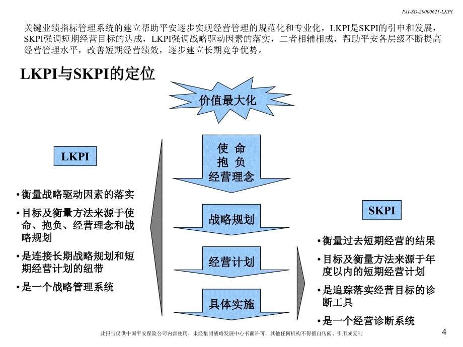 《精编》以LKPI为核心的战略管理系统概述_第5页