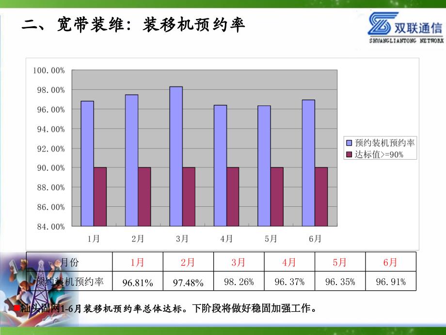 2013年代维管理年中会议材料1.ppt_第4页