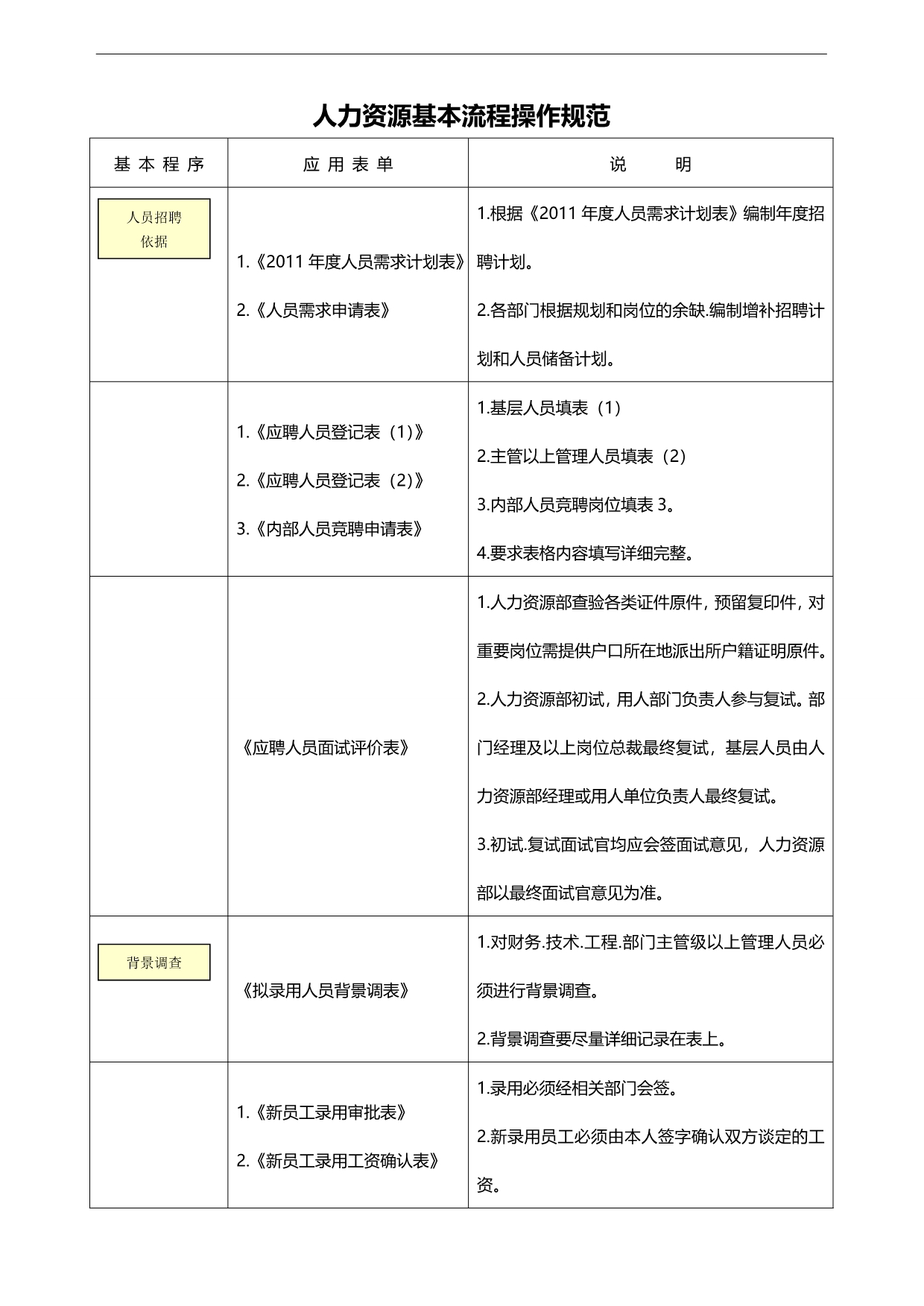 2020（人力资源知识）HR表单_第1页