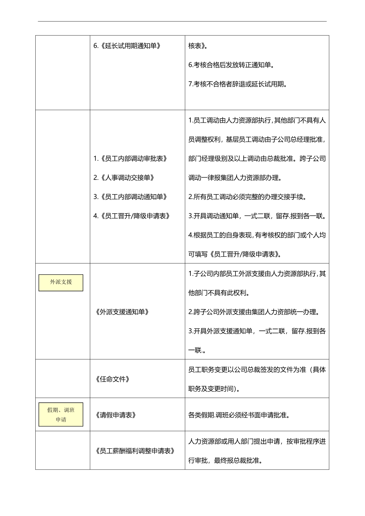 2020（人力资源知识）HR表单_第3页