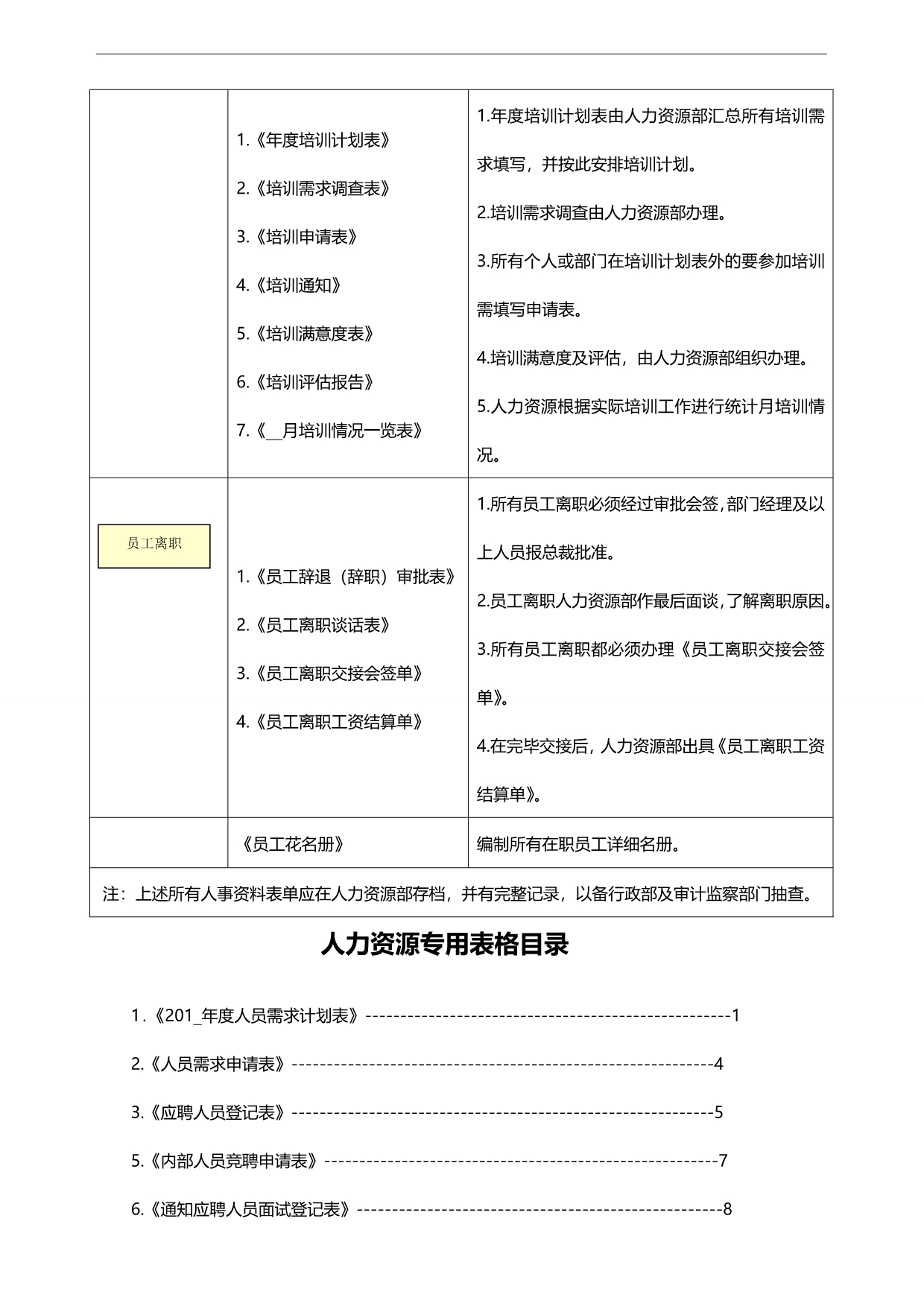 2020（人力资源知识）HR表单_第4页