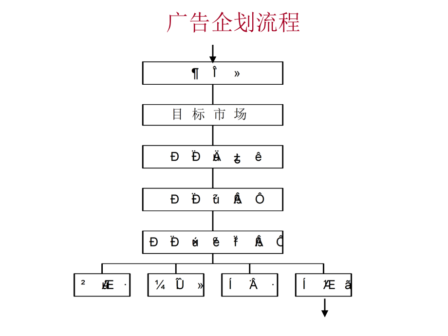 《精编》珠宝行业企业广告与创意分析_第3页