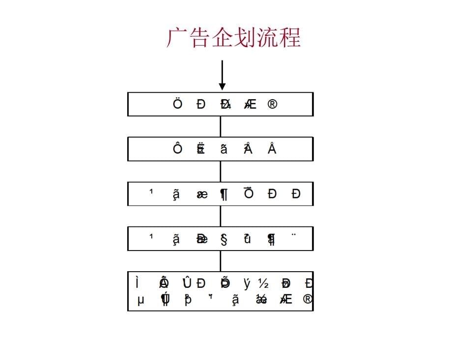 《精编》珠宝行业企业广告与创意分析_第5页