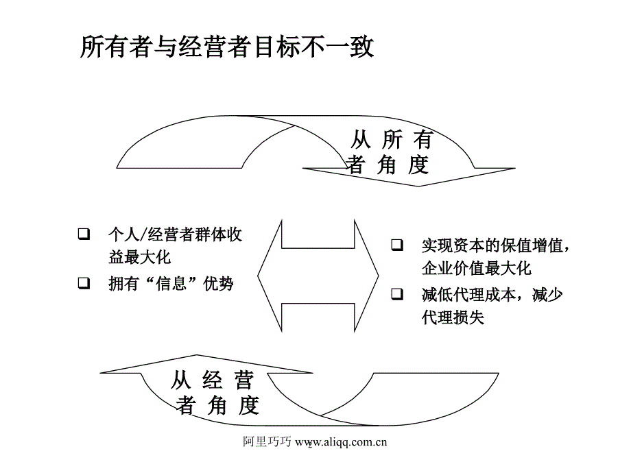 《精编》高级管理人员薪酬激励理论及操作实务_第2页