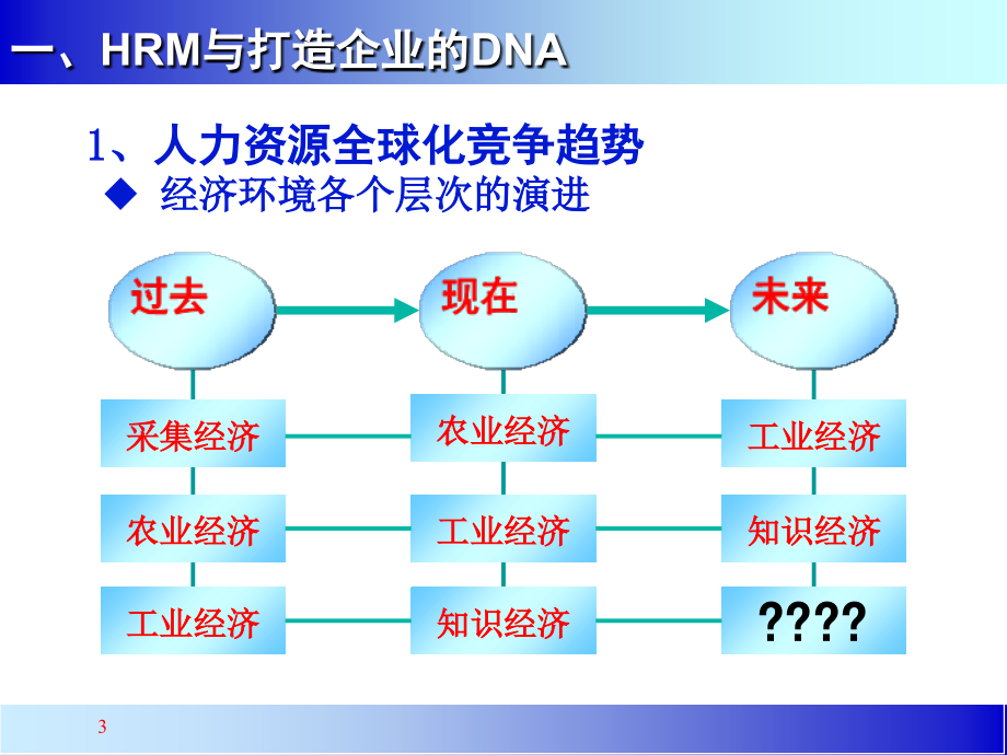 《精编》企业人力资源制度建设_第3页