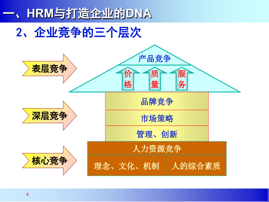 《精编》企业人力资源制度建设_第4页