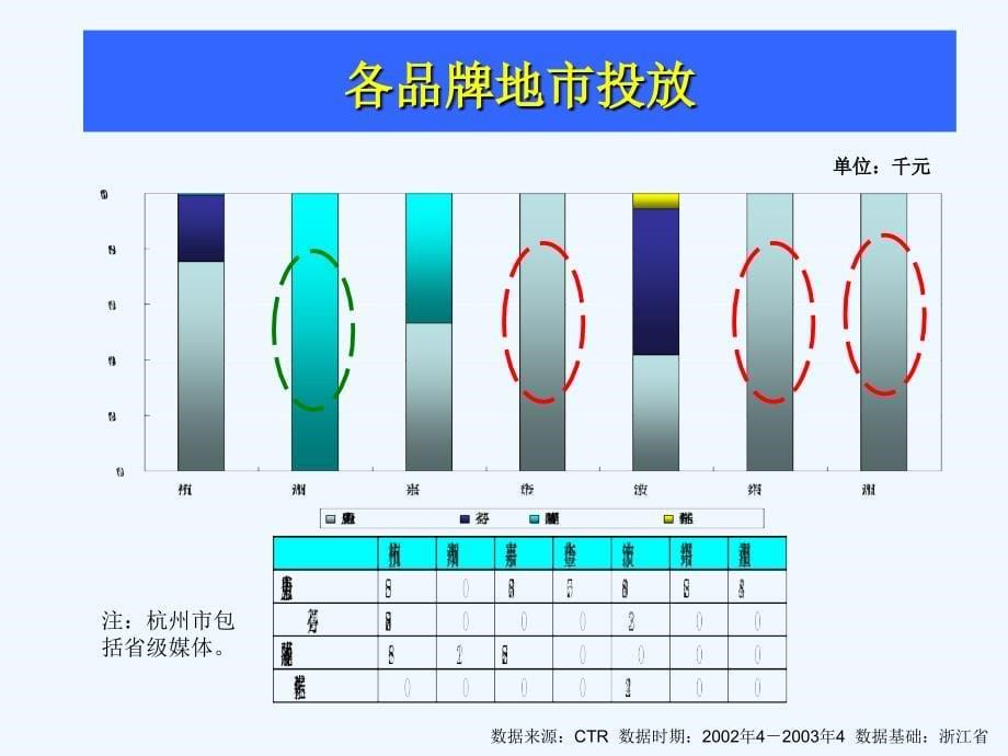 《精编》止痛类药物竞争品牌媒体投放分析报告_第5页