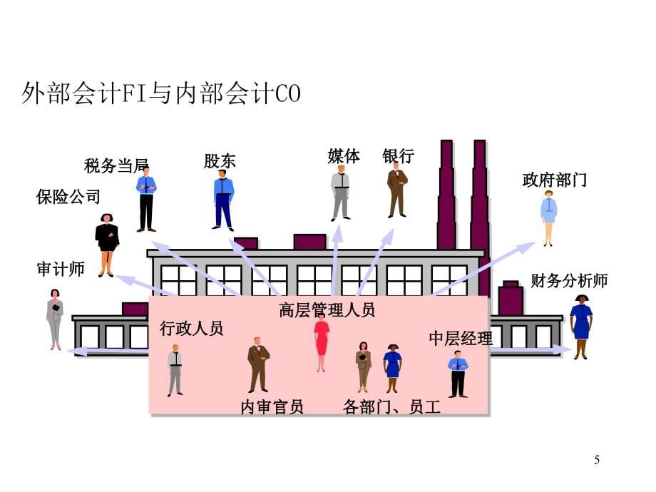 《精编》SAP实施成本会计专题培训_第5页