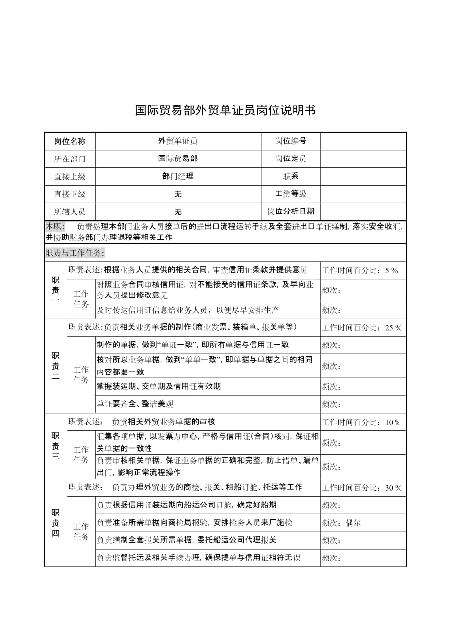 《精编》国际贸易部外贸单证员的岗位说明书_第1页