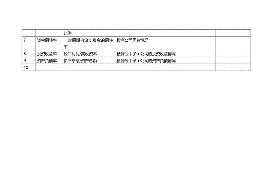 2020（KPI绩效考核）某公司KPI指标库(内附KPI辞典)_第3页