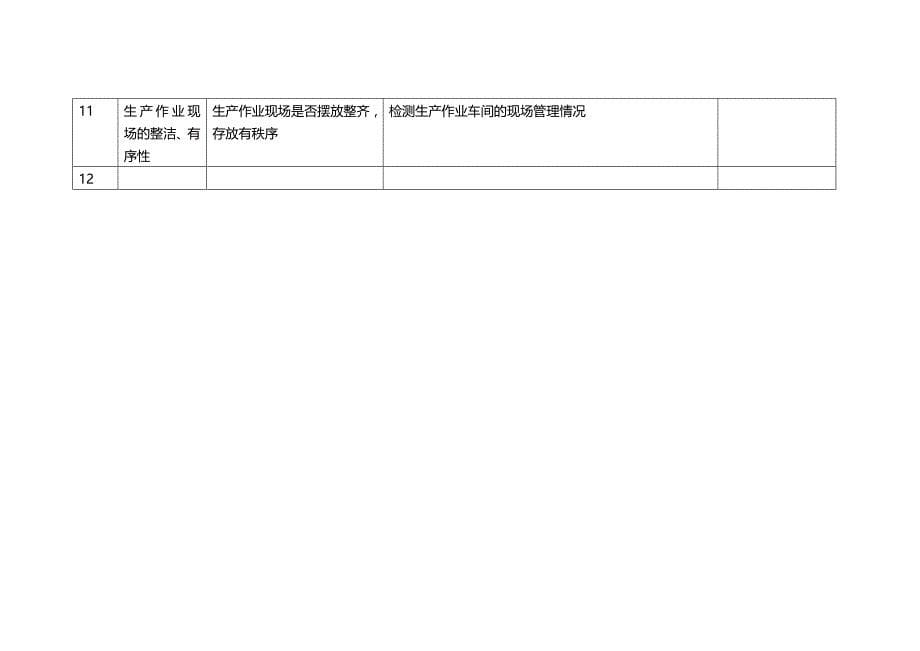 2020（KPI绩效考核）某公司KPI指标库(内附KPI辞典)_第5页