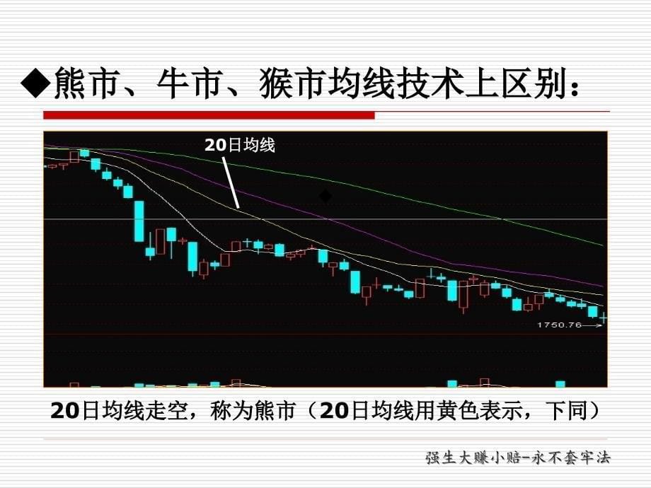 股票投资方法——大赚小赔.ppt_第5页