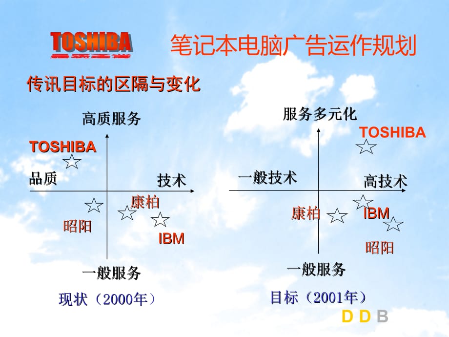 《精编》某品牌年度广告运动规划方案_第3页