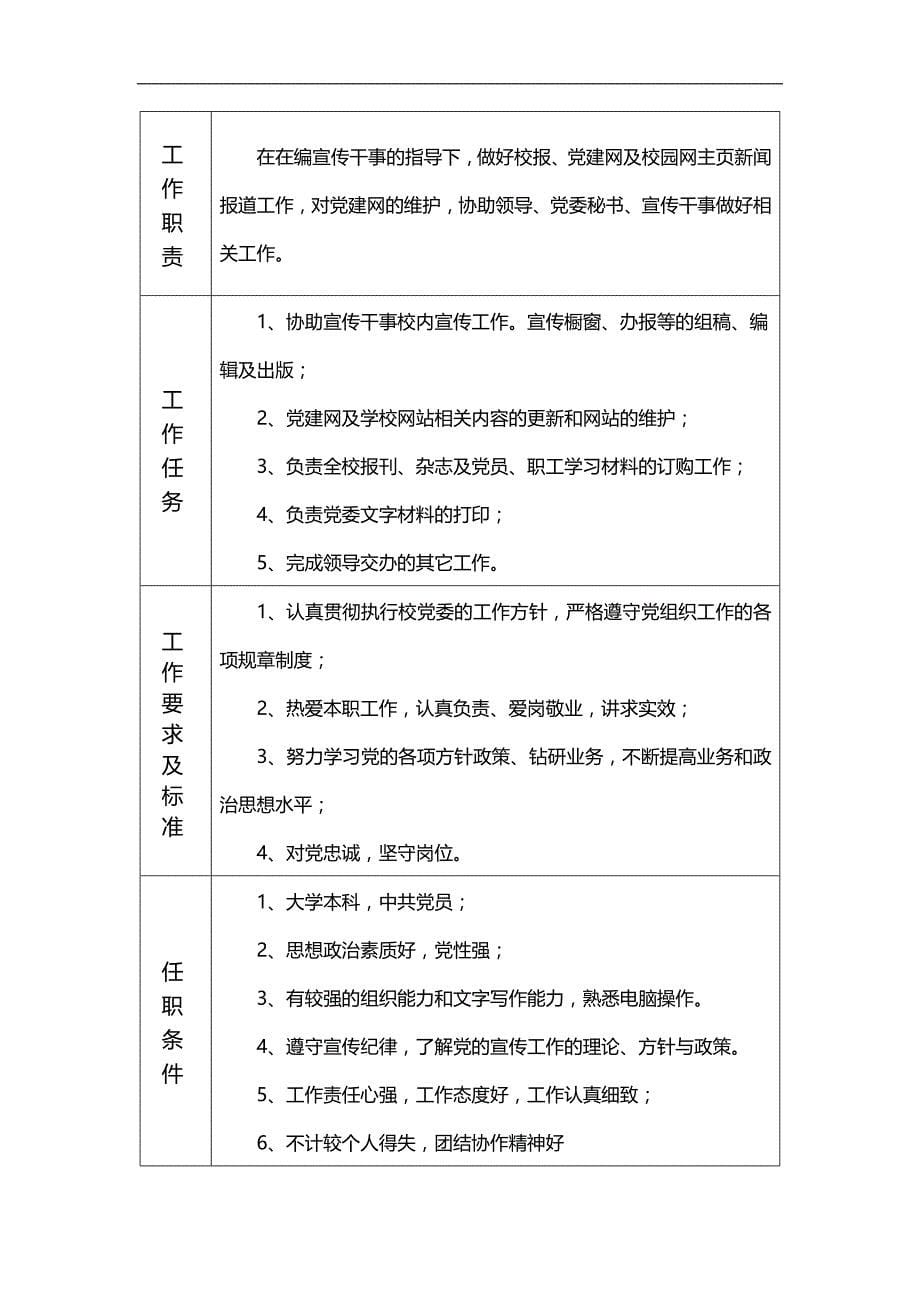 2020（招聘面试）广州市广播电视大学公开招聘启事_第5页