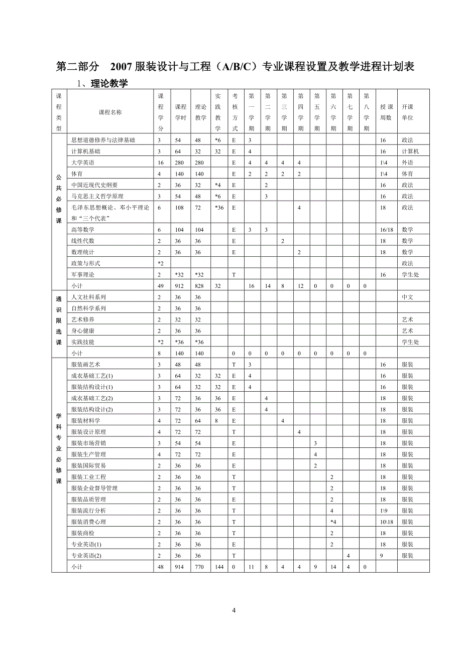 服装设计与工程专业人才培养方案_第4页