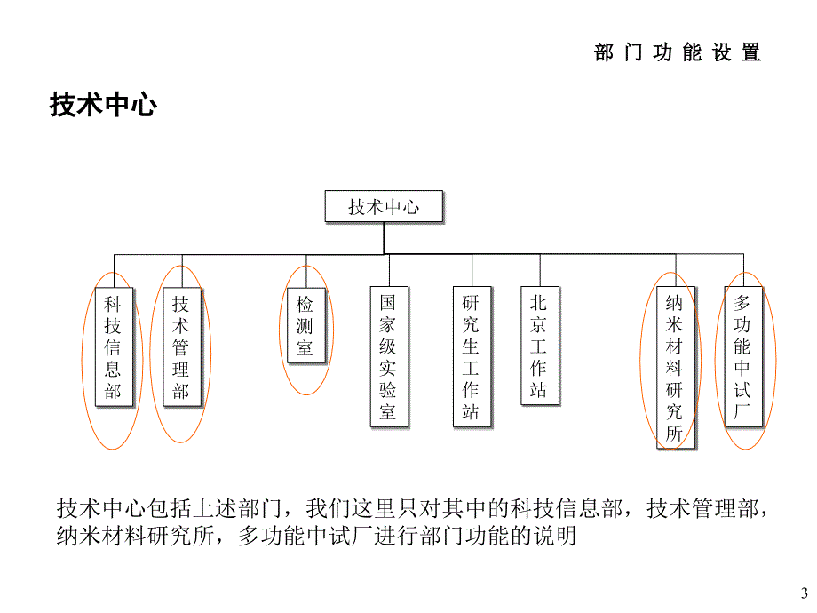 《精编》饮食行业企业部门职能及职位说_第3页