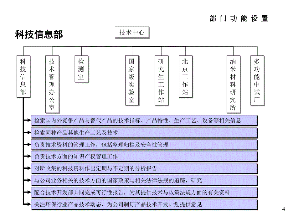 《精编》饮食行业企业部门职能及职位说_第4页