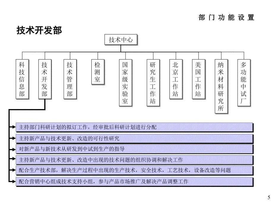 《精编》饮食行业企业部门职能及职位说_第5页